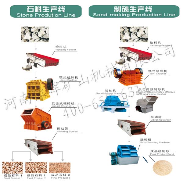 制砂機(jī)生產(chǎn)線(xiàn)