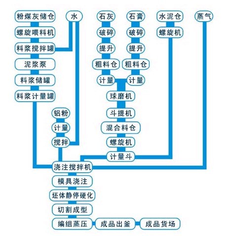 加氣塊設(shè)備|加氣塊設(shè)備價(jià)格|加氣塊設(shè)備廠家