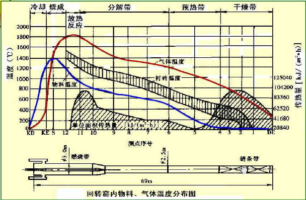 D(zhun)G(ni)طֲD