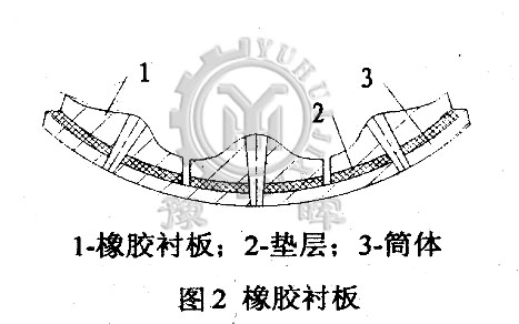 球磨機(jī)橡膠襯板結(jié)構(gòu)圖示