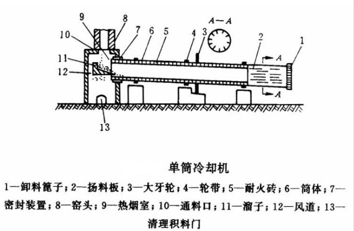 D(zhun)GsCY