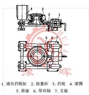 液壓擋輪結(jié)構(gòu)