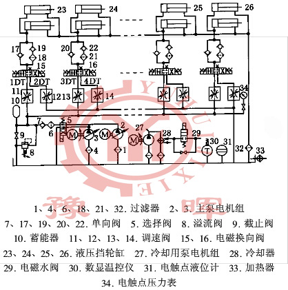 液壓擋輪原理