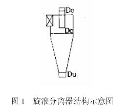 旋流分離器結(jié)構(gòu)示意圖